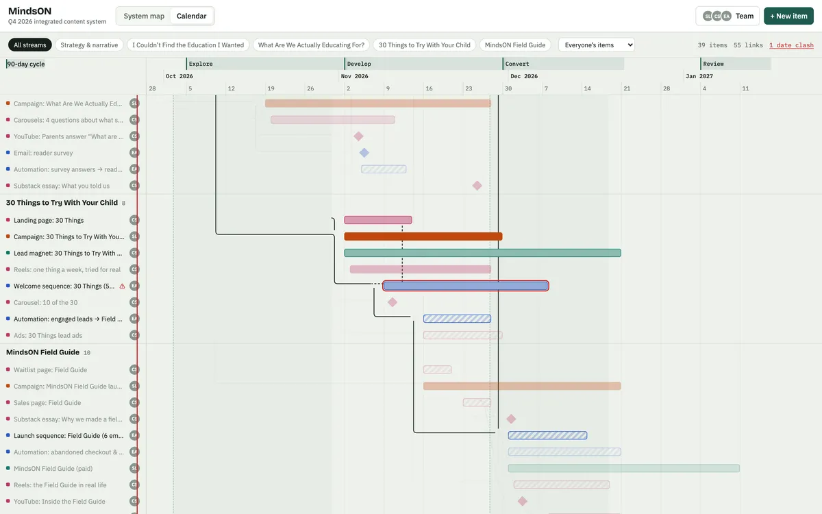 Calendar view with coloured bars per item and one dependency clash highlighted in red