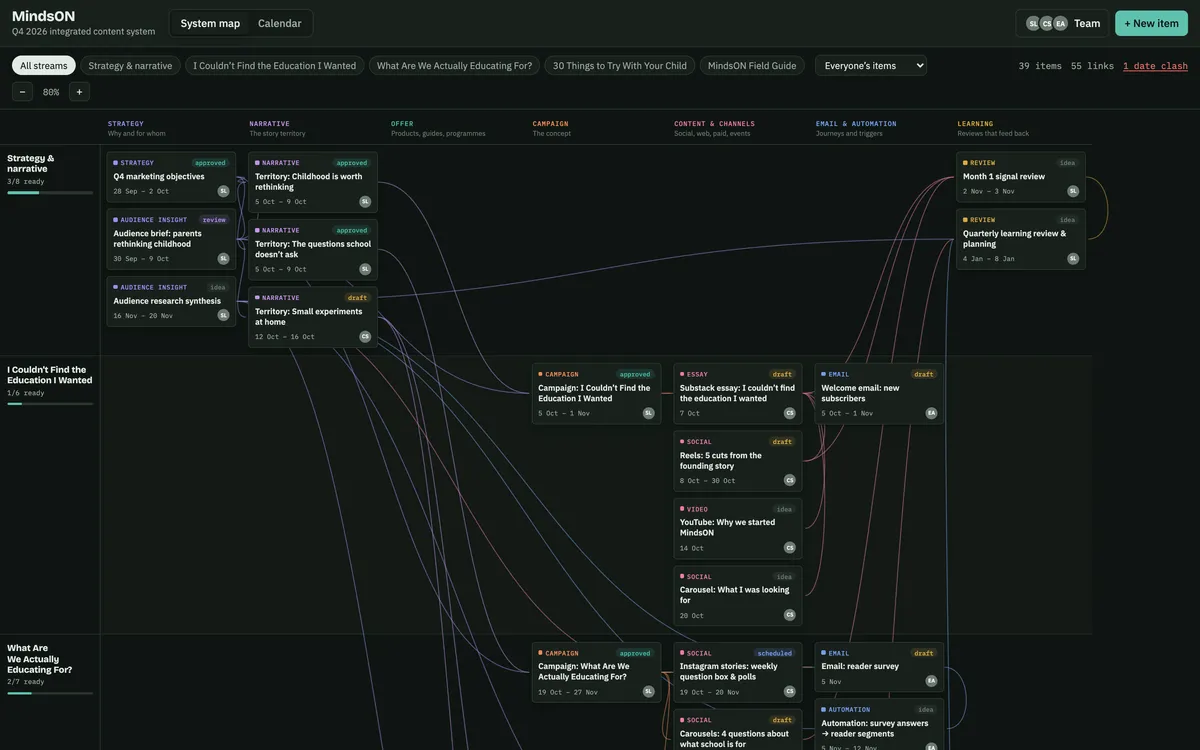 The full system map in dark mode, with team seats in the top bar